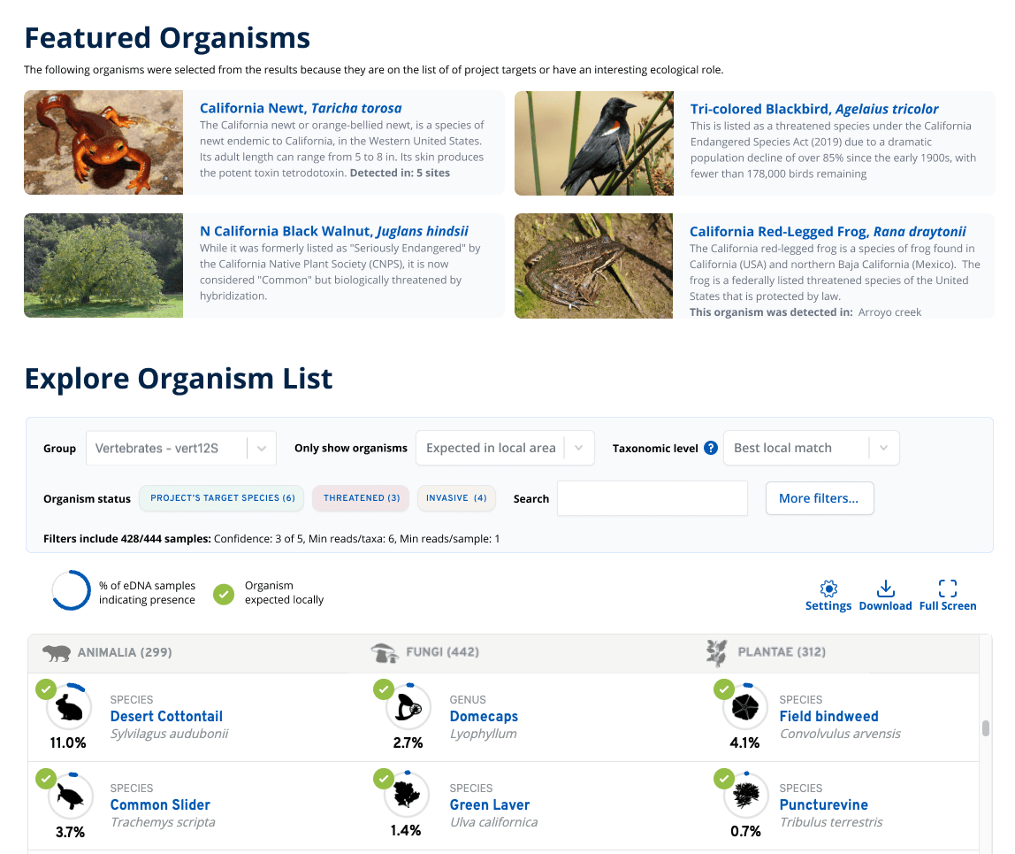 eDNA Explorer dashboard showing organism exploration interface