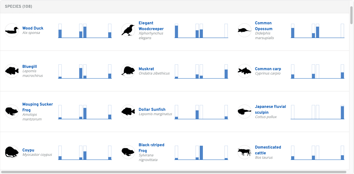 eDNA Explorer - Over Time Page